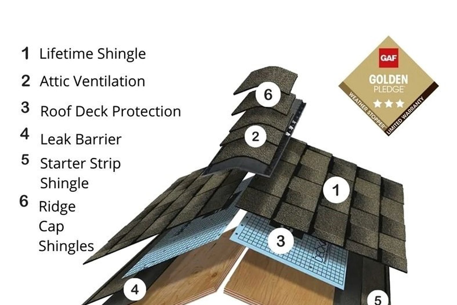 GAF Golden Pledge roofing system installation